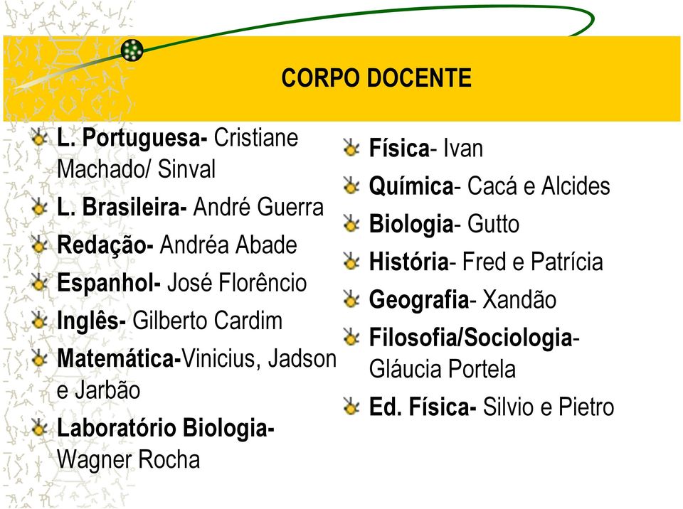 Matemática-Vinicius, Jadson e Jarbão Laboratório Biologia- Wagner Rocha Física- Ivan Química-