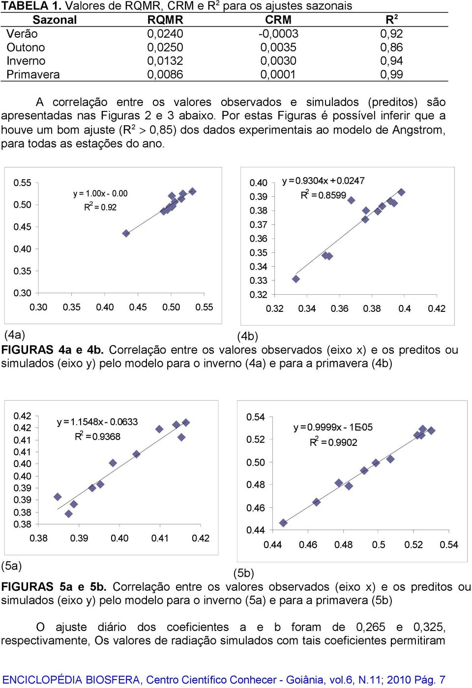 os valores observados e simulados (preditos) são apresentadas nas Figuras 2 e 3 abaixo.