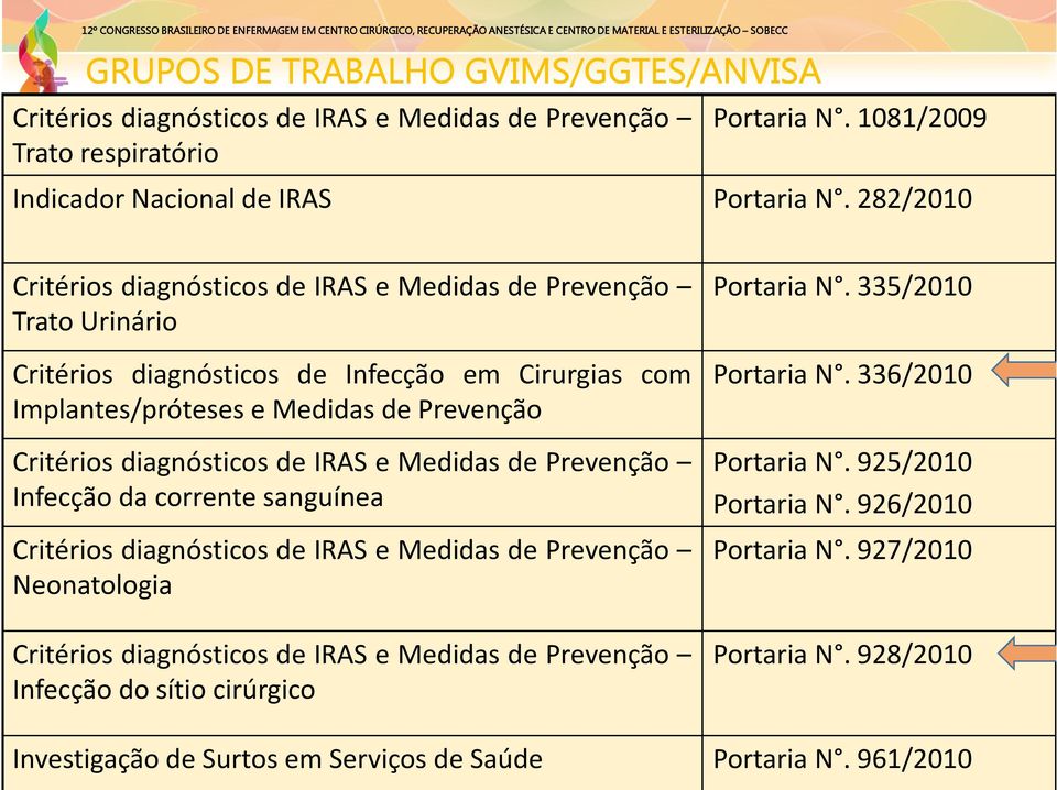 diagnósticos de IRAS e Medidas de Prevenção Infecção da corrente sanguínea Critérios diagnósticos de IRAS e Medidas de Prevenção Neonatologia Critérios diagnósticos de IRAS e Medidas de