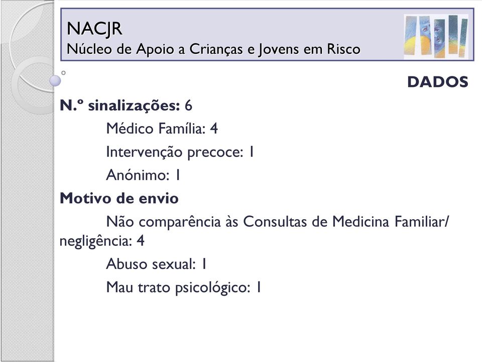 comparência às Consultas de Medicina Familiar/