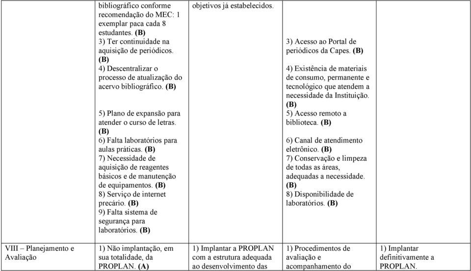 8) Serviço de internet precário. 9) Falta sistema de segurança para laboratórios. objetivos já estabelecidos. 3) Acesso ao Portal de periódicos da Capes.