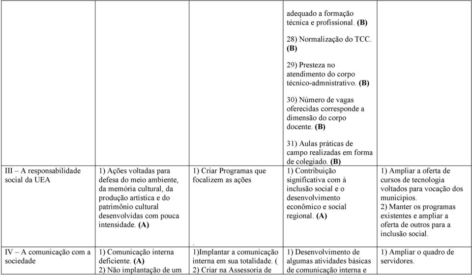 com pouca intensidade. 1) Comunicação interna deficiente. 2) Não implantação de um 1) Criar Programas que focalizem as ações. 1)Implantar a comunicação interna em sua totalidade.