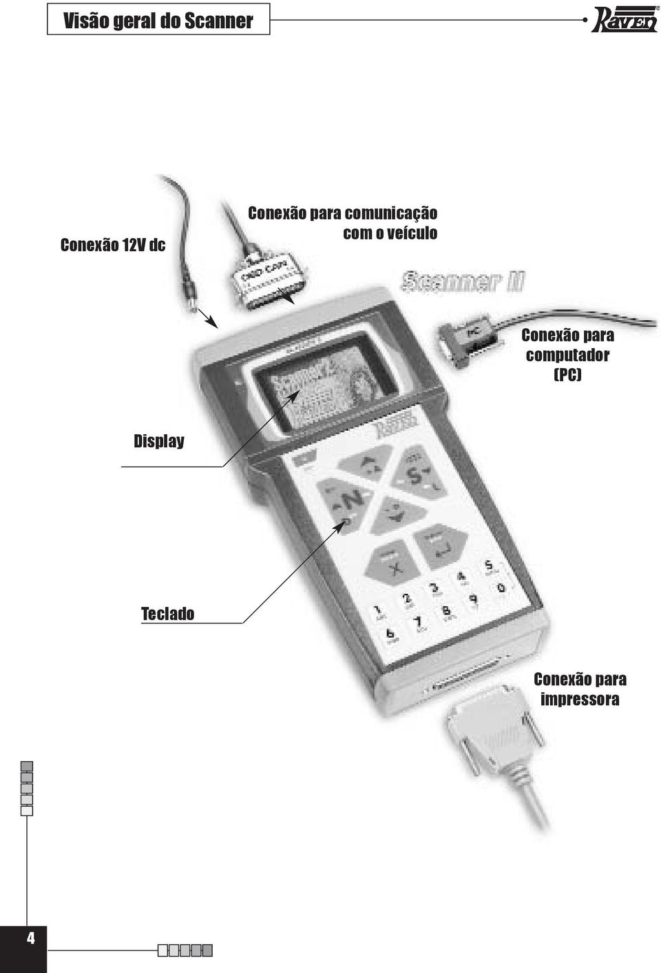 veículo Conexão para computador (PC)