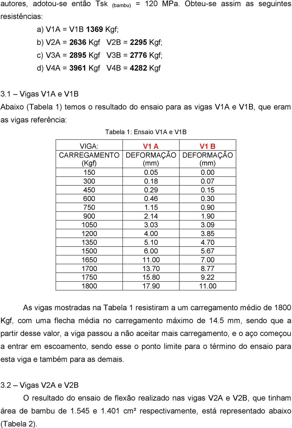 1 Vigas V1A e V1B Abaixo (Tabela 1) temos o resultado do ensaio para as vigas V1A e V1B, que eram as vigas referência: Tabela 1: Ensaio V1A e V1B VIGA: V1 A V1 B CARREGAMENTO (Kgf) 150 0.05 0.