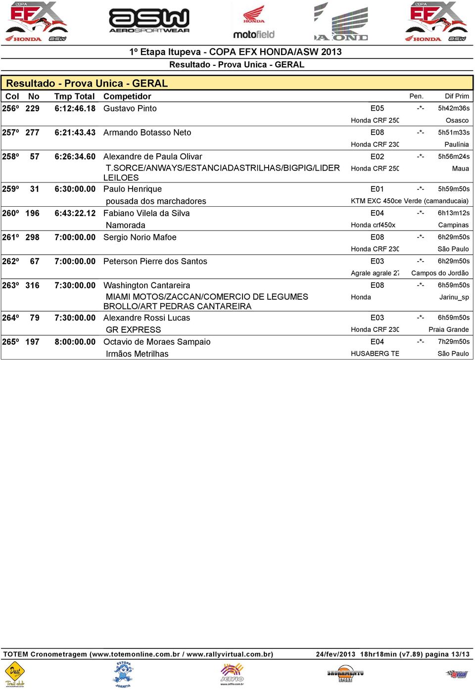 00 Paulo Henrique E01 -*- 5h59m50s pousada dos marchadores KTM EXC Monte 450cc Verde (camanducaia) 260º 196 6:43:22.