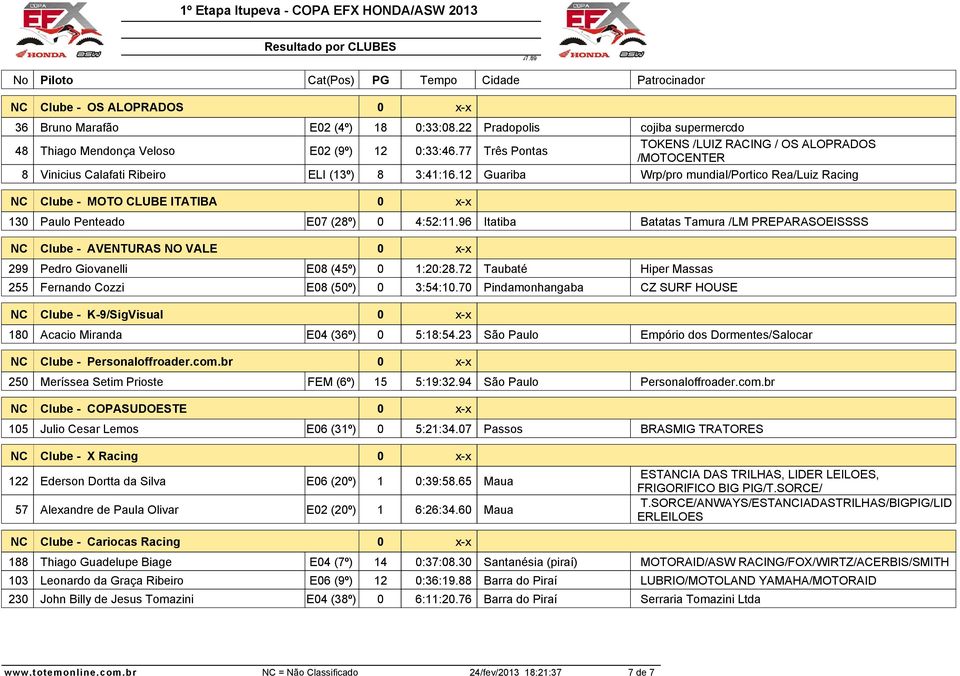 12 Guariba Wrp/pro mundial/portico Rea/Luiz Racing NC Clube - MOTO CLUBE ITATIBA 130 Paulo Penteado E07 (28º) 0 4:52:11.