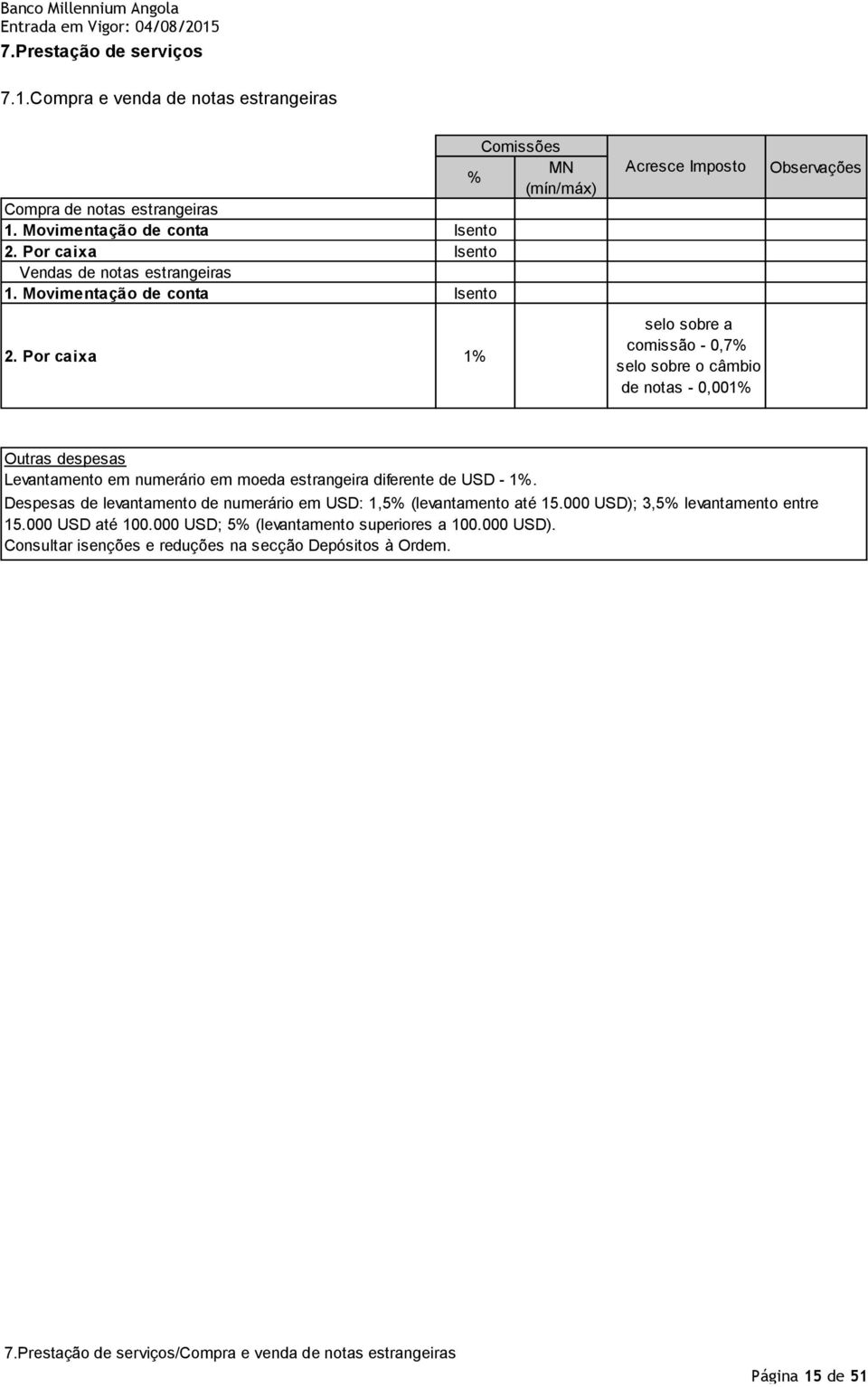 Por caixa 1% Acresce Imposto a comissão - 0,7% o câmbio de notas - 0,001% Outras despesas Levantamento em numerário em moeda estrangeira diferente de USD - 1%.