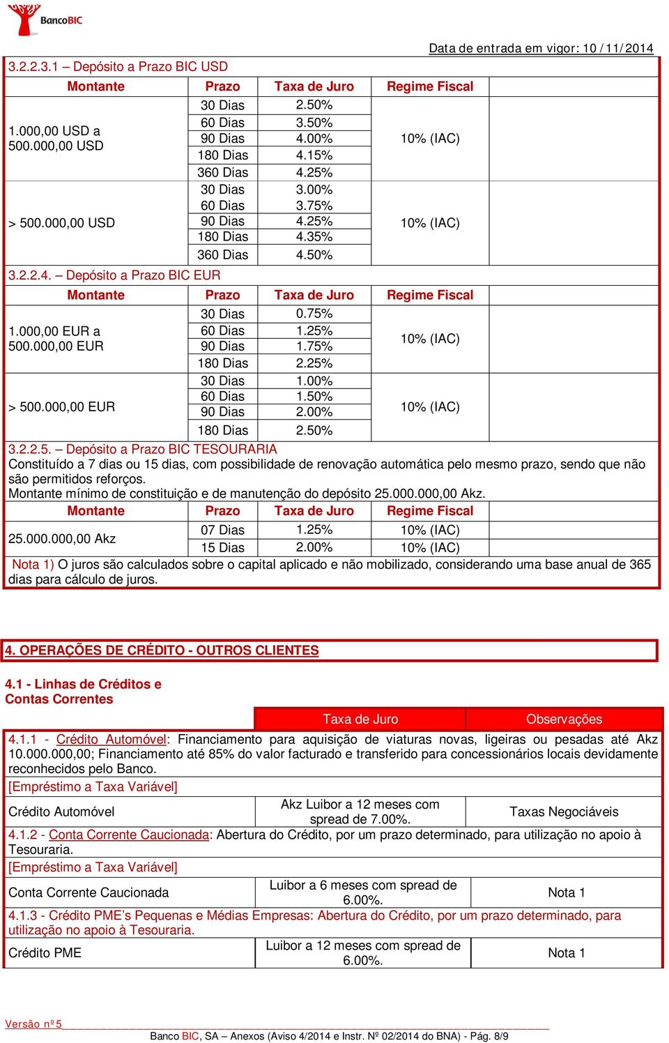 75% 180 Dias 2.25% 30 Dias 1.00% 60 Dias 1.50% 90 Dias 2.00% 180 Dias 2.50% 3.2.2.5. Depósito a Prazo BIC TESOURARIA Constituído a 7 dias ou 15 dias, com possibilidade de renovação automática pelo mesmo prazo, sendo que não são permitidos reforços.