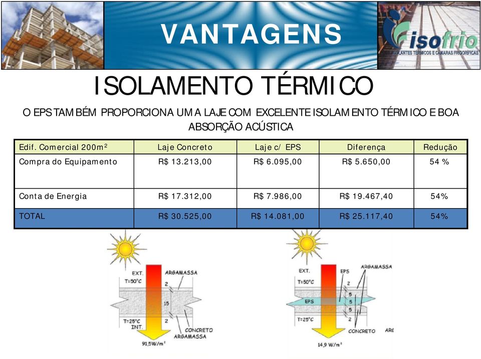 Comercial 200m 2 Laje Concreto Laje c/ EPS Diferença Redução Compra do Equipamento R$ 13.