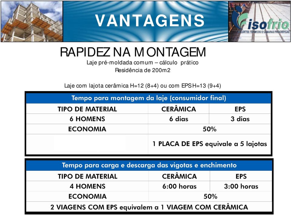 Residência de 200m2 Laje com lajota