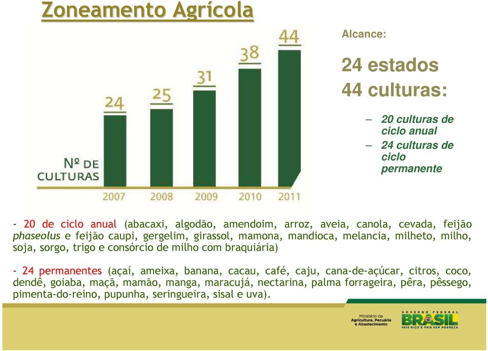 milho, soja, sorgo, trigo e consórcio de milho com braquiária) - 24 permanentes (açaí, ameixa, banana, cacau, café, caju, cana-de-açúcar,