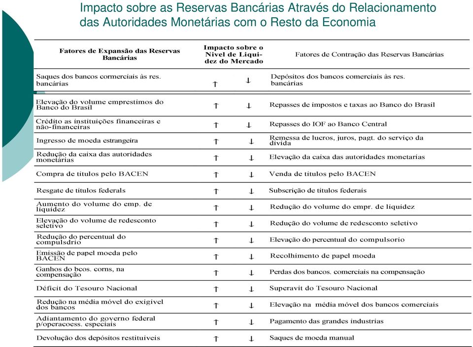 bancárias Elevação do volume emprestimos do Banco do Brasil Repasses de impostos e taxas ao Banco do Brasil Crédito as instituições financeiras e não-financeiras Repasses do IOF ao Banco Central