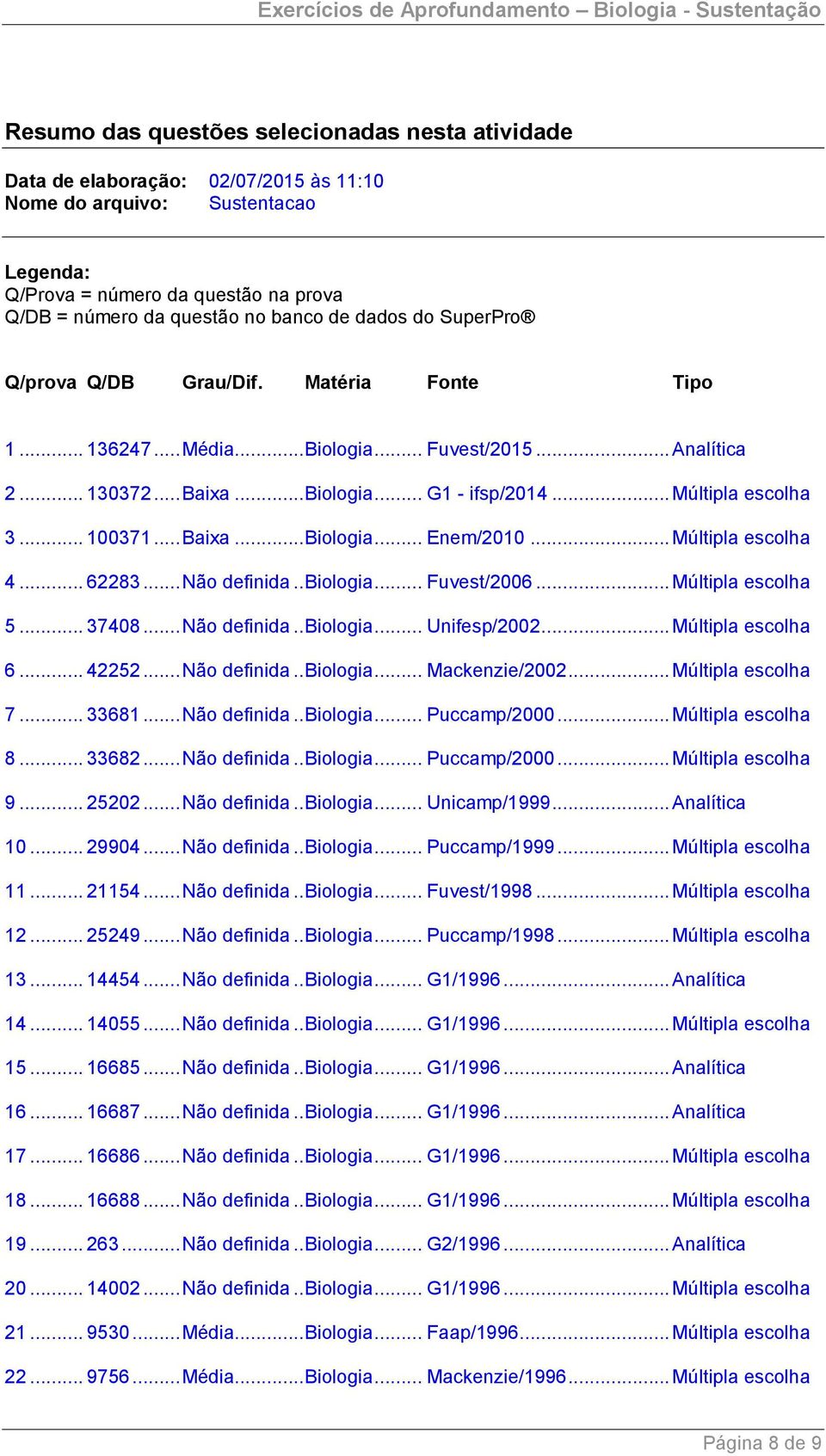 .. 100371... Baixa... Biologia... Enem/2010... Múltipla escolha 4... 62283... Não definida.. Biologia... Fuvest/2006... Múltipla escolha 5... 37408... Não definida.. Biologia... Unifesp/2002.