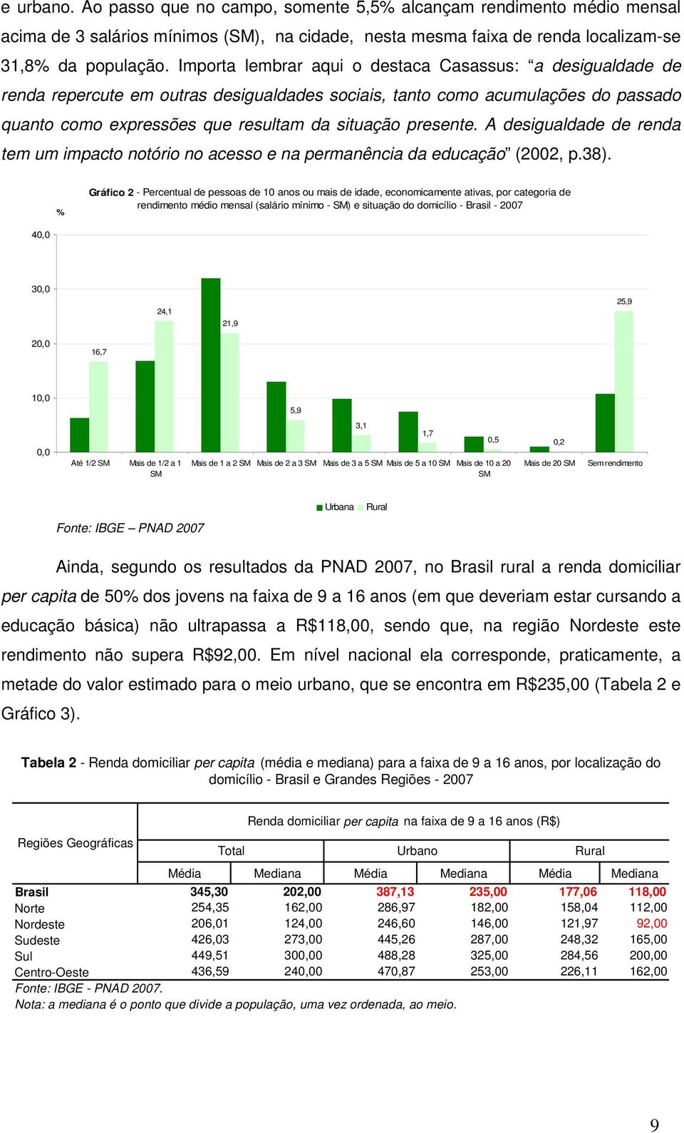 A desigualdade de renda tem um impacto notório no acesso e na permanência da educação (2002, p.38).