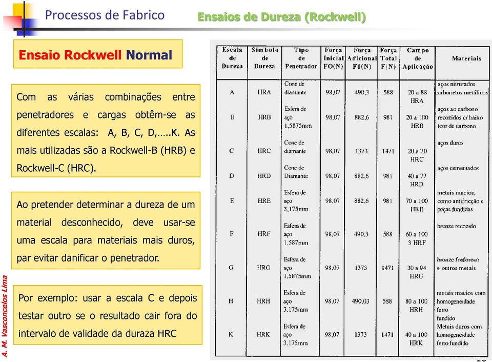 Ao pretender determinar a dureza de um material desconhecido, deve usar-se uma escala para materiais mais duros,