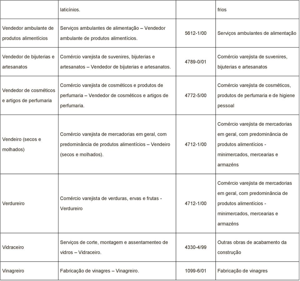 4789-0/01 Comércio varejista de suvenires, bijuterias e artesanatos Vendedor de cosméticos e artigos de perfumaria Comércio varejista de cosméticos e produtos de perfumaria Vendedor de cosméticos e