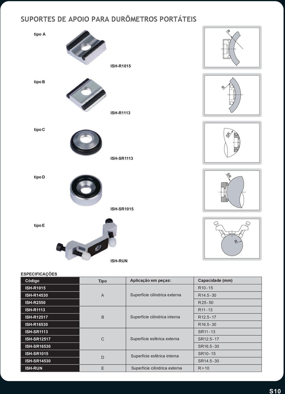 5-30 ISH-R2550 R 25-50 ISH-R1113 R11-13 ISH-R12517 B Superfície cilíndrica interna R12.5-17 ISH-R16530 R16.