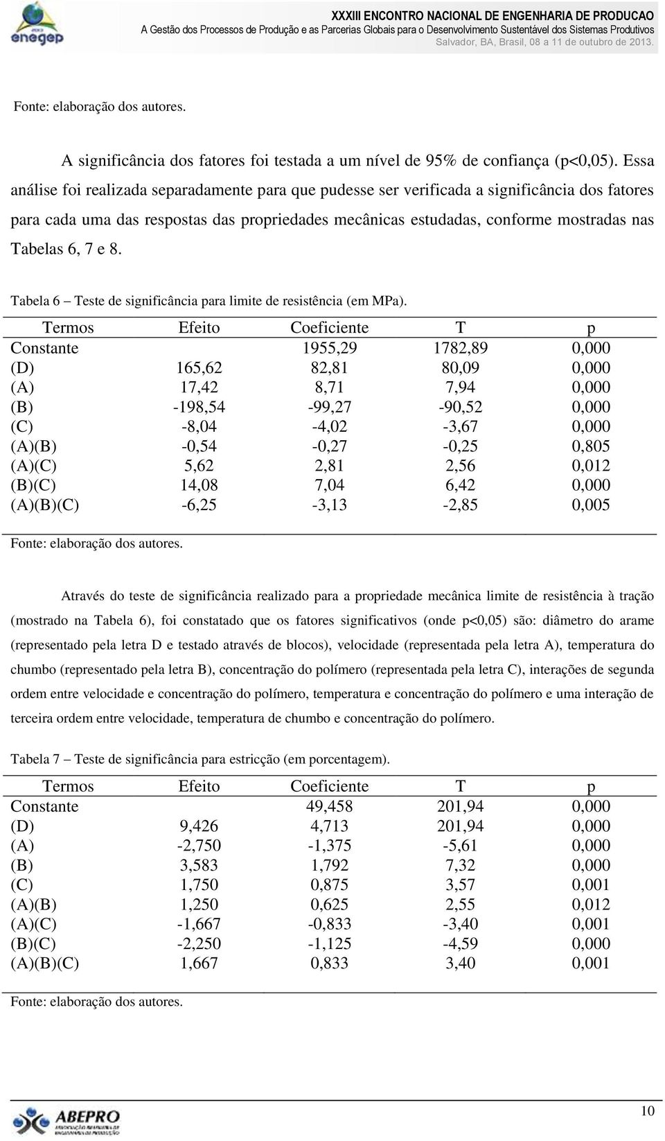 6, 7 e 8. Tabela 6 Teste de significância para limite de resistência (em MPa).