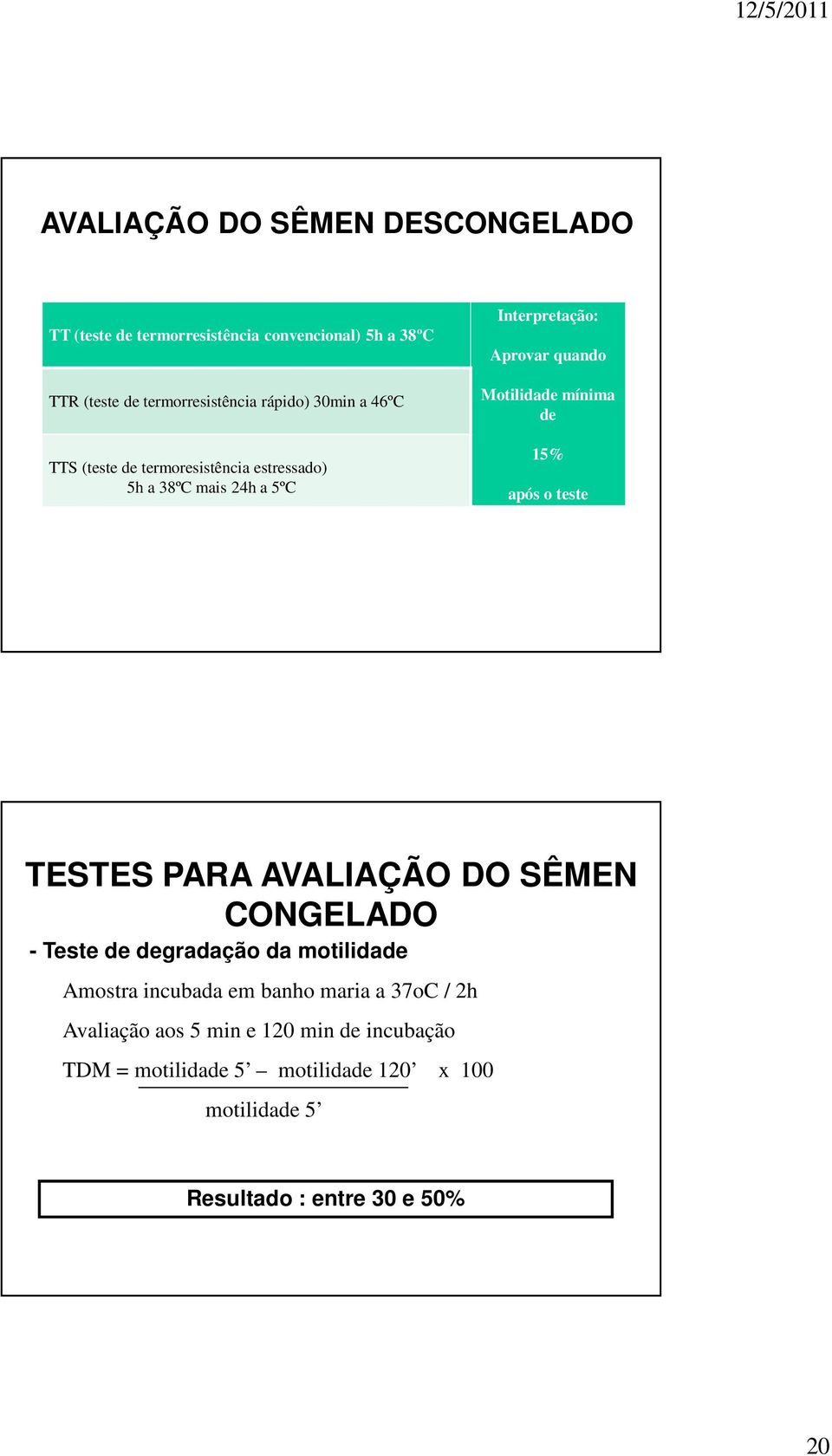 de 15% após o teste TESTES PARA AVALIAÇÃO DO SÊMEN CONGELADO - Teste de degradação da motilidade Amostra incubada em banho maria a