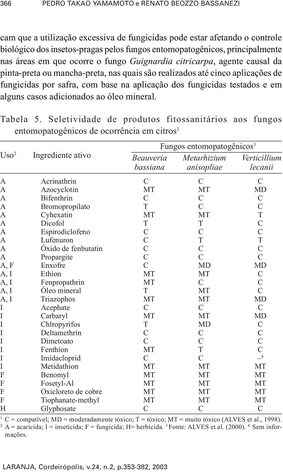 aplicação dos fungicidas testados e em alguns casos adicionados ao óleo mineral. Tabela 5.