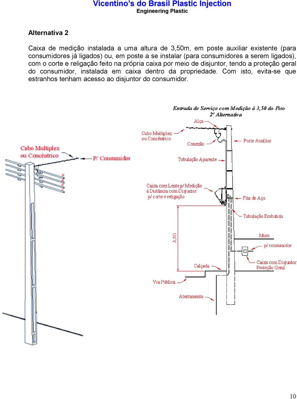 religação feito na própria caixa por meio de disjuntor, tendo a proteção geral do consumidor, instalada