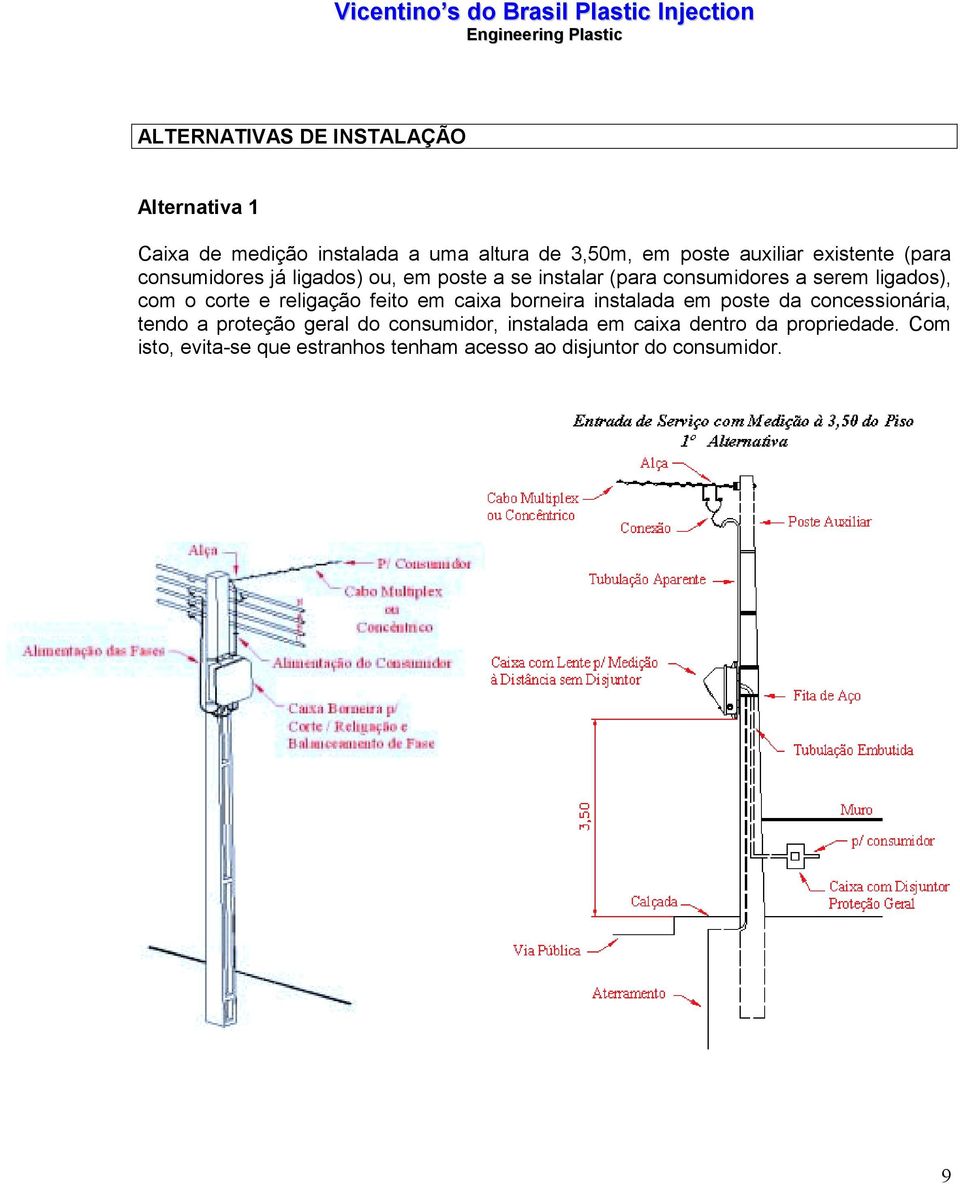 corte e religação feito em caixa borneira instalada em poste da concessionária, tendo a proteção geral do