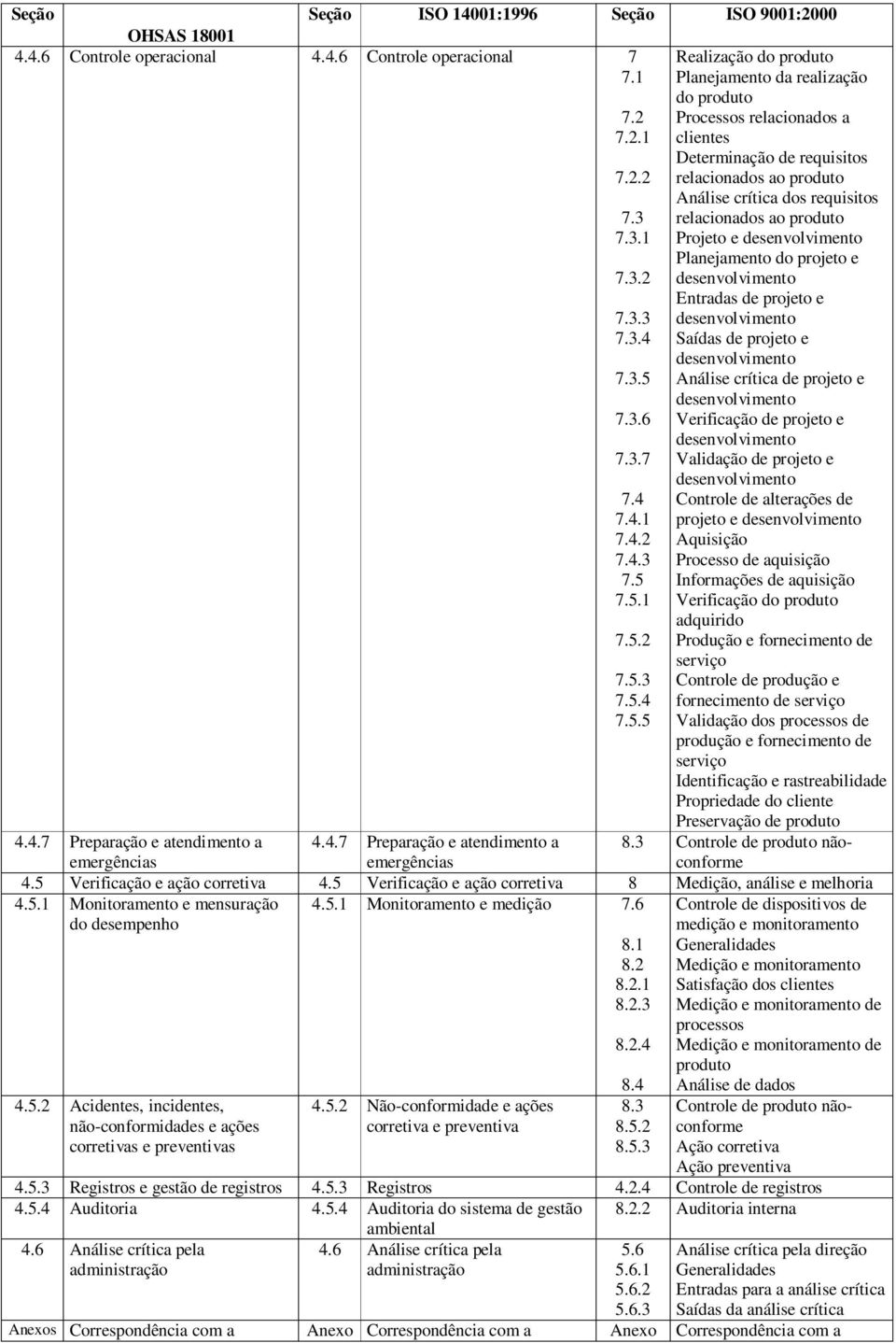 7.5.1 7.5.2 7.5.3 7.5.4 7.5.5 Realização Planejamento da realização Processos relacionados a clientes Determinação de Análise crítica dos Projeto e Planejamento do projeto e Entradas de projeto e