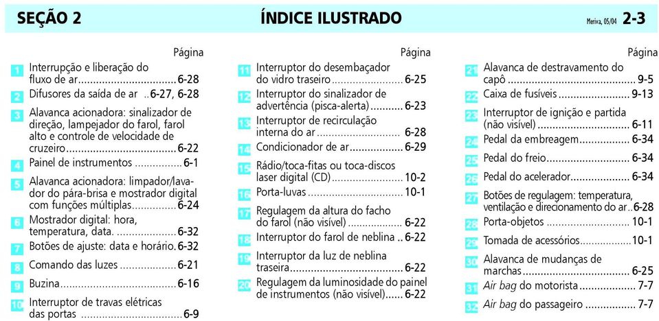 ..6-1 Alavanca acionadora: limpador/lavador do pára-brisa e mostrador digital com funções múltiplas...6-24 Mostrador digital: hora, temperatura, data....6-32 Botões de ajuste: data e horário.