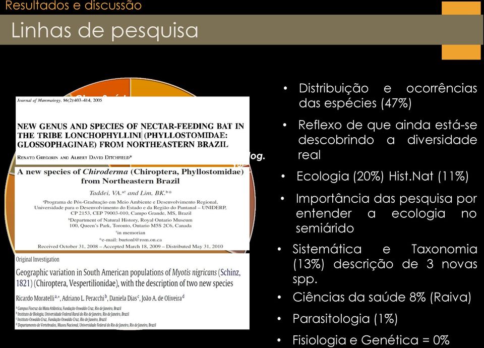 (20%) Hist.Nat (11%) Hist. Nat. 11% Importância das pesquisa por entender a ecologia no semiárido Distrib. e Occôr.