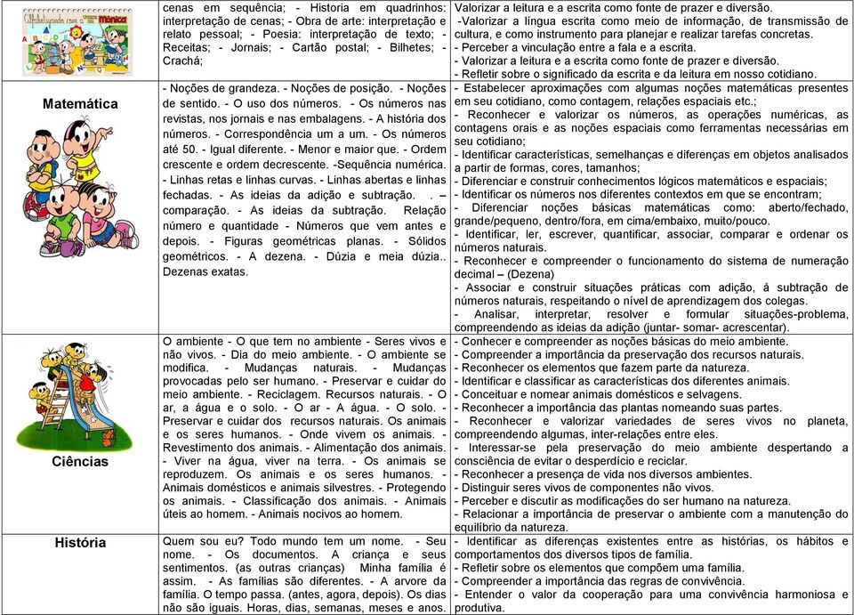 - A história dos números. - Correspondência um a um. - Os números até 50. - Igual diferente. - Menor e maior que. - Ordem crescente e ordem decrescente. -Sequência numérica.