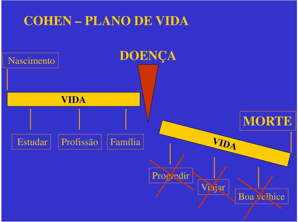 MORTE Estudar Profissão