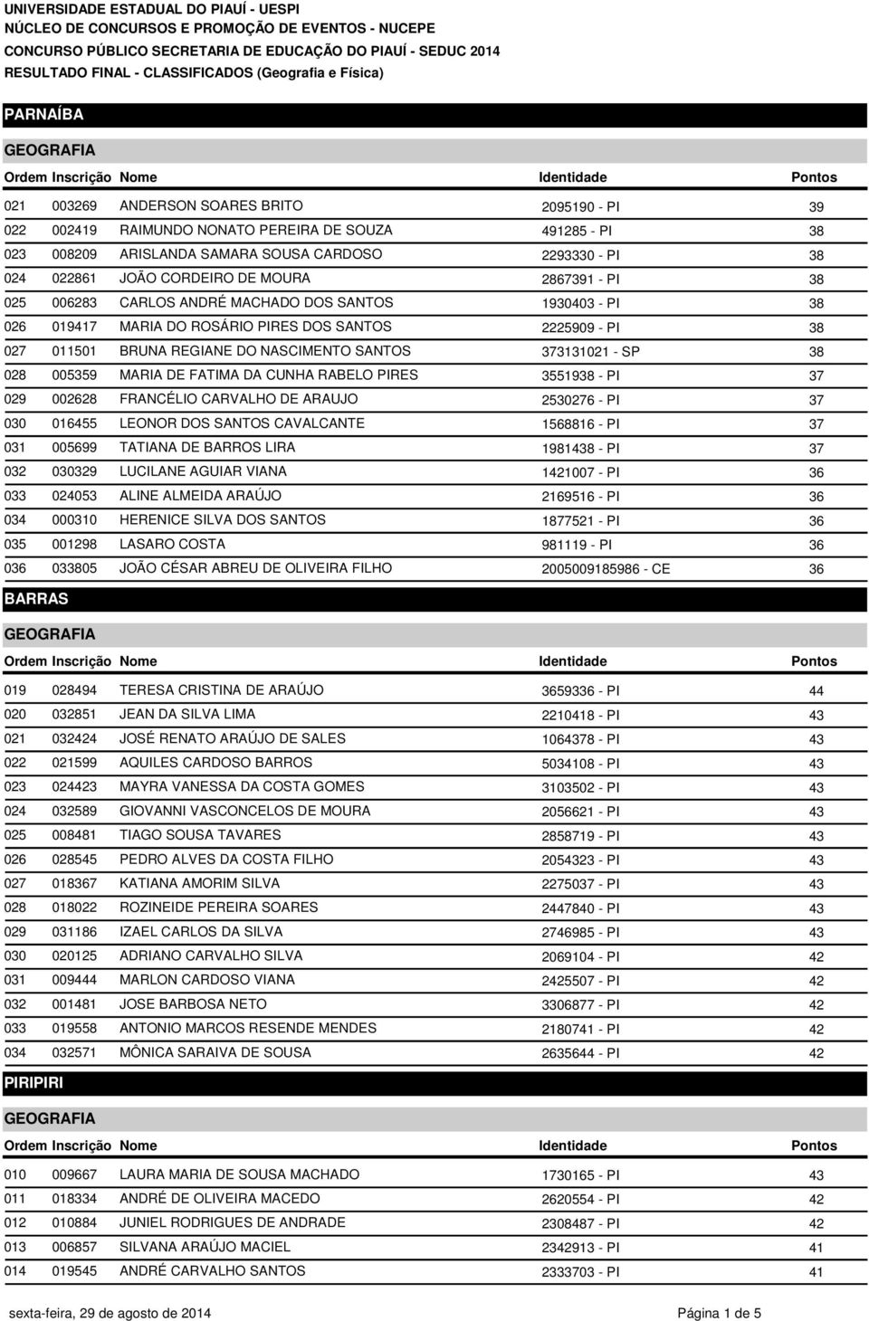 NASCIMENTO SANTOS 373131 - SP 38 005359 MARIA DE FATIMA DA CUNHA RABELO PIRES 3551938 - PI 37 002628 FRANCÉLIO CARVALHO DE ARAUJO 2530276 - PI 37 455 LEONOR DOS SANTOS CAVALCANTE 1568816 - PI 37