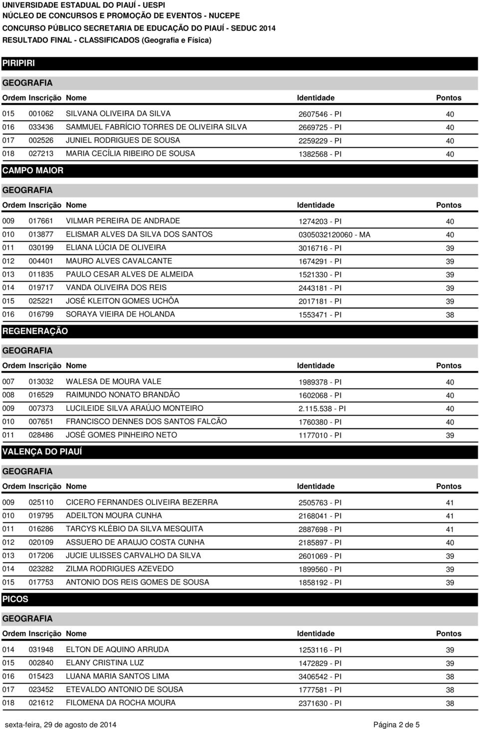 MAURO ALVES CAVALCANTE 1674291 - PI 39 835 PAULO CESAR ALVES DE ALMEIDA 1521330 - PI 39 019717 VANDA OLIVEIRA DOS REIS 2443181 - PI 39 025221 JOSÉ KLEITON GOMES UCHÔA 2181 - PI 39 799 SORAYA VIEIRA