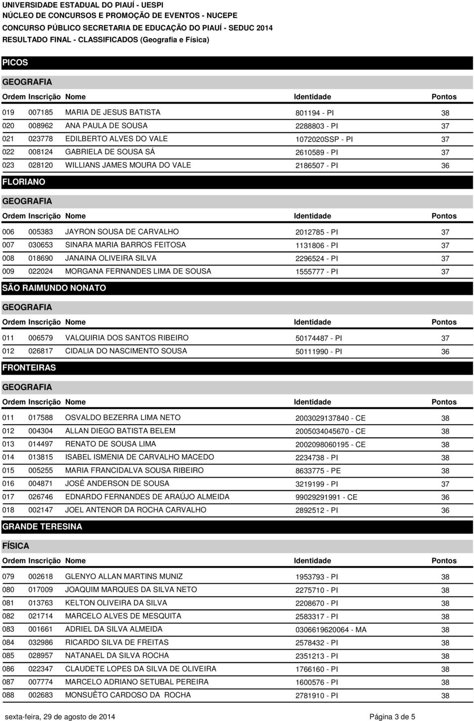 PI 37 024 MORGANA FERNANDES LIMA DE SOUSA 1555777 - PI 37 SÃO RAIMUNDO NONATO 006579 VALQUIRIA DOS SANTOS RIBEIRO 54487 - PI 37 026817 CIDALIA DO NASCIMENTO SOUSA 51990 - PI 36 FRONTEIRAS 588 OSVALDO