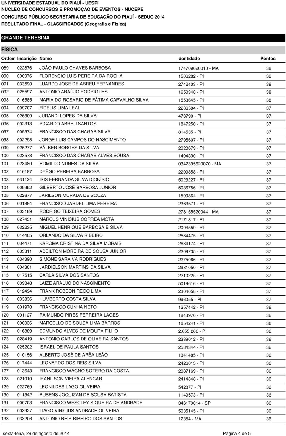 MARIA DO ROSÁRIO DE FÁTIMA CARVALHO SILVA 1553645 - PI 38 707 FIDELIS LIMA LEAL 2286504 - PI 37 026809 JURANDI LOPES DA SILVA 473790 - PI 37 013 RICARDO ABREU SANTOS 1847250 - PI 37 005574 FRANCISCO