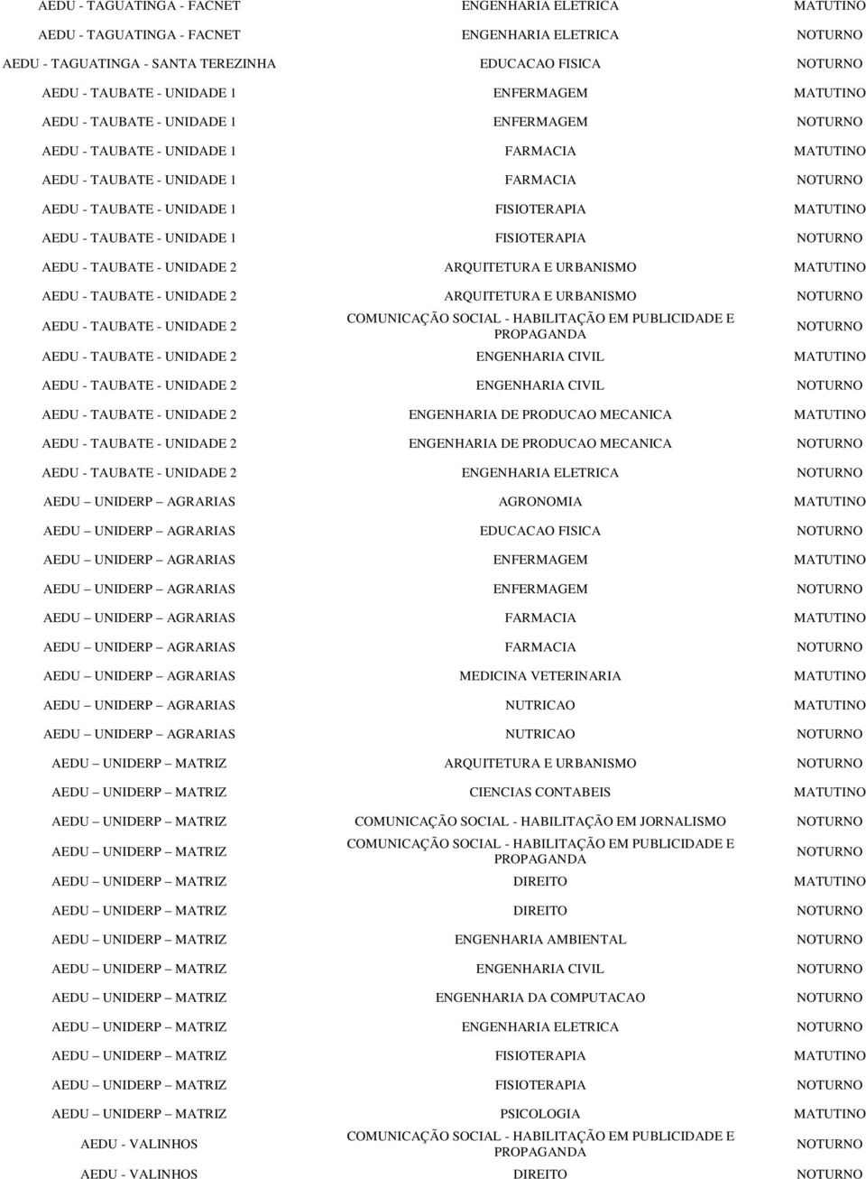 UNIDADE 1 FISIOTERAPIA AEDU - TAUBATE - UNIDADE 2 ARQUITETURA E URBANISMO MATUTINO AEDU - TAUBATE - UNIDADE 2 ARQUITETURA E URBANISMO AEDU - TAUBATE - UNIDADE 2 AEDU - TAUBATE - UNIDADE 2 ENGENHARIA