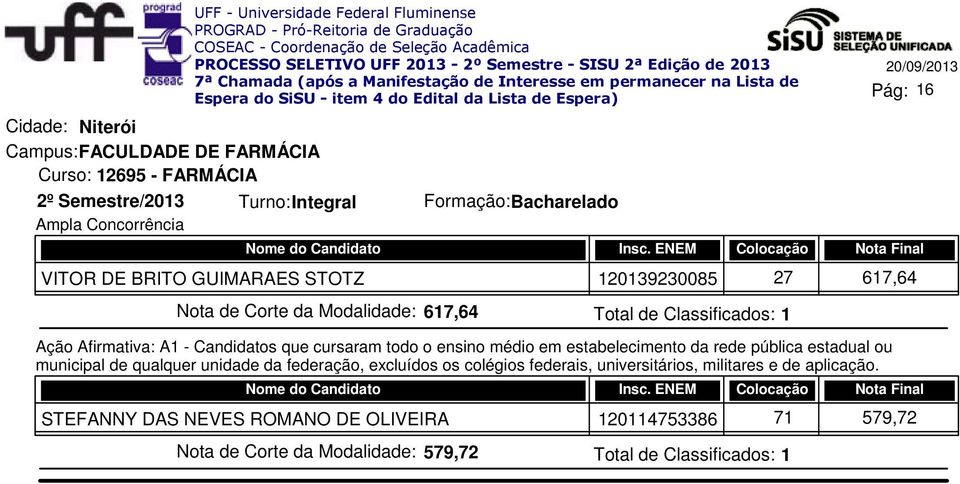 27 617,64 Nota de Corte da Modalidade: 617,64 STEFANNY DAS NEVES ROMANO DE