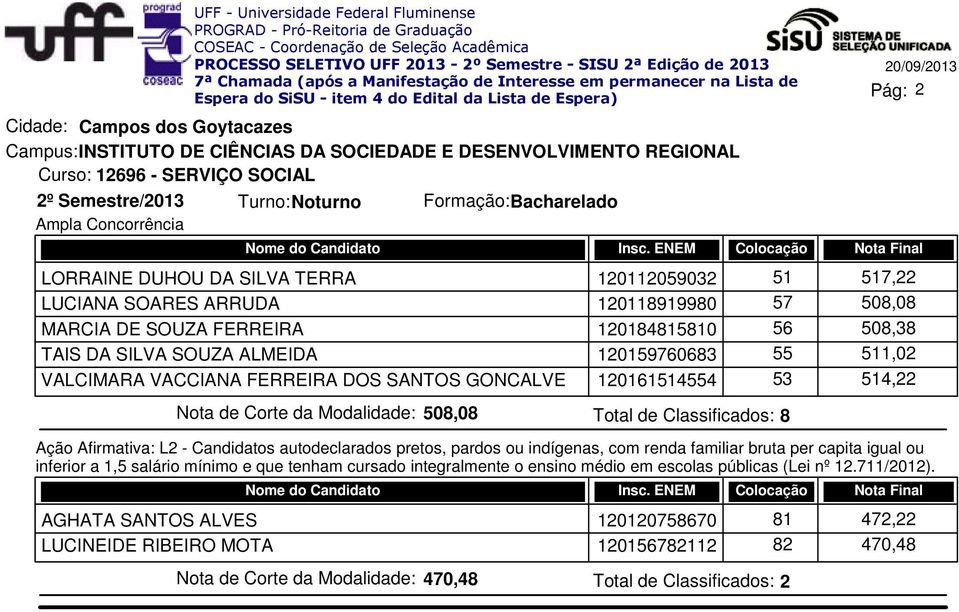 DA SILVA SOUZA ALMEIDA 120159760683 55 511,02 VALCIMARA VACCIANA FERREIRA DOS SANTOS GONCALVE 120161514554 53 514,22 Nota de Corte da Modalidade: