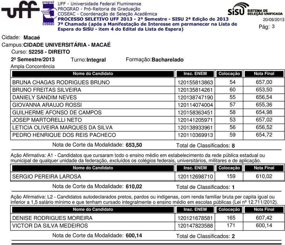 53 657,02 LETICIA OLIVEIRA MARQUES DA SILVA 120138933961 56 656,52 PEDRO HENRIQUE DOS REIS PACHECO 120110369913 59 654,72 Nota de Corte da Modalidade: 653,50 Total de Classificados: 8 SERGIO