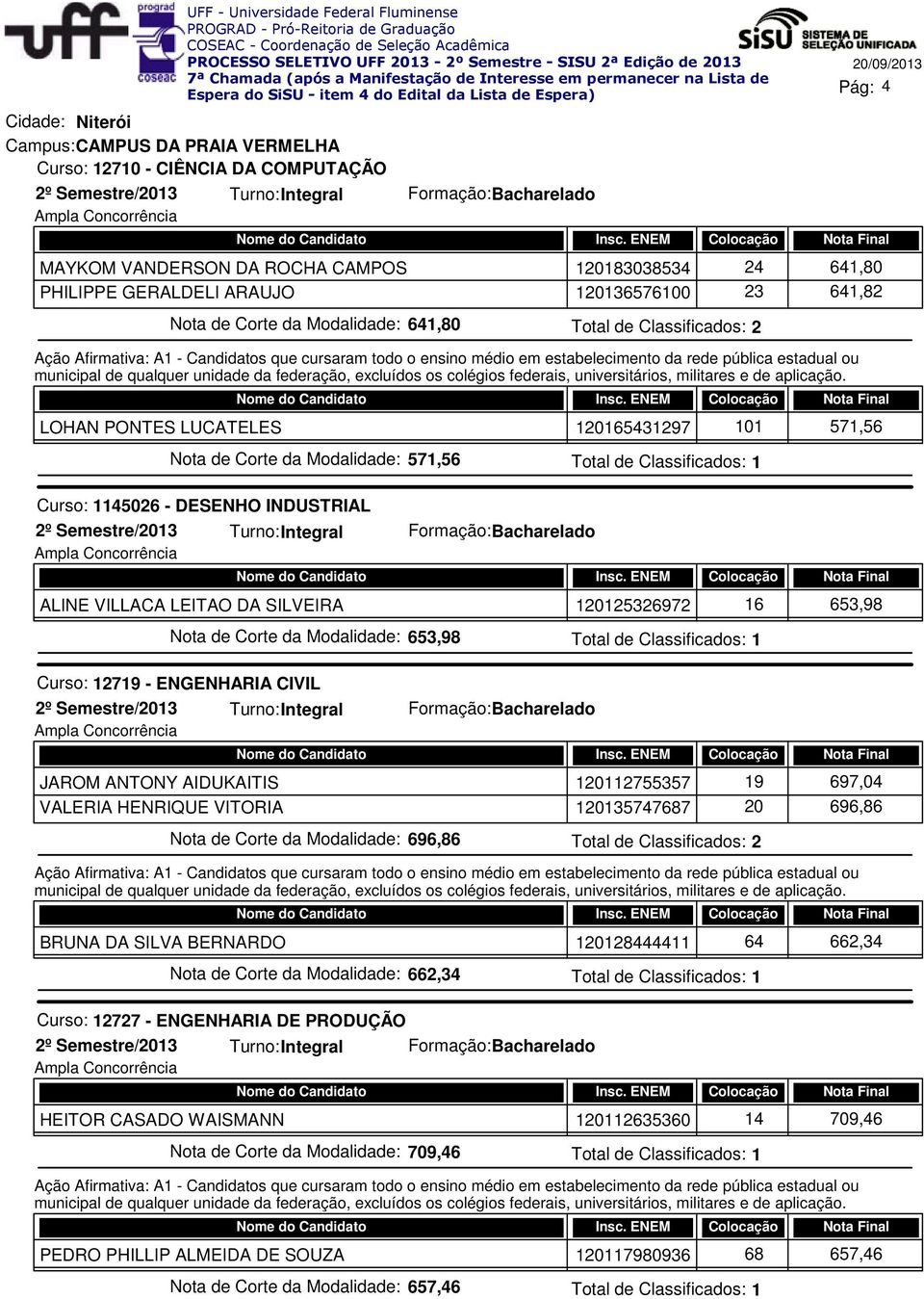 653,98 Nota de Corte da Modalidade: 653,98 Curso: 12719 - ENGENHARIA CIVIL JAROM ANTONY AIDUKAITIS 120112755357 19 697,04 VALERIA HENRIQUE VITORIA 120135747687 20 696,86 Nota de Corte da Modalidade: