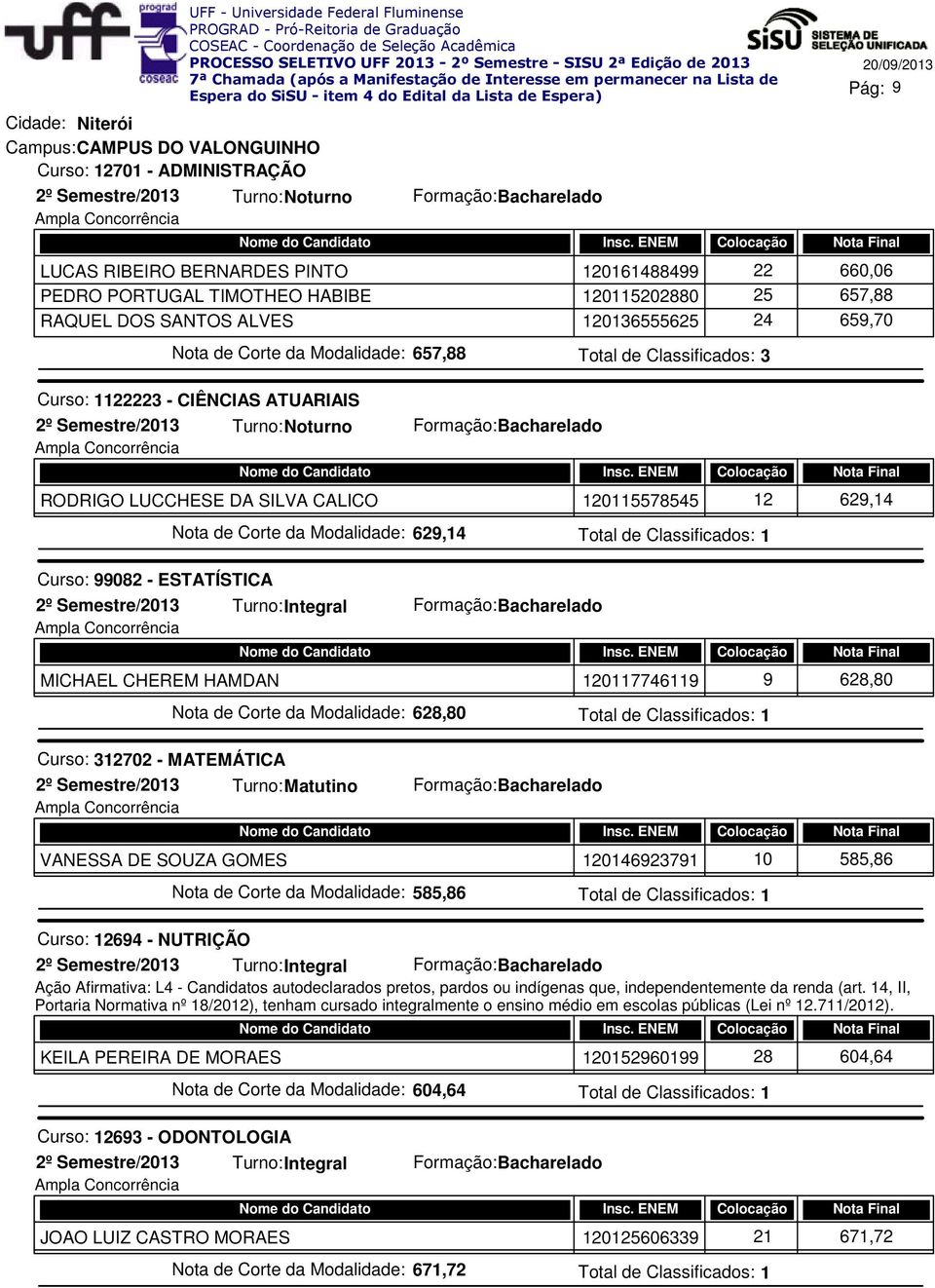 RODRIGO LUCCHESE DA SILVA CALICO 120115578545 12 629,14 Nota de Corte da Modalidade: 629,14 Curso: 99082 - ESTATÍSTICA MICHAEL CHEREM HAMDAN 120117746119 9 628,80 Nota de Corte da Modalidade: 628,80