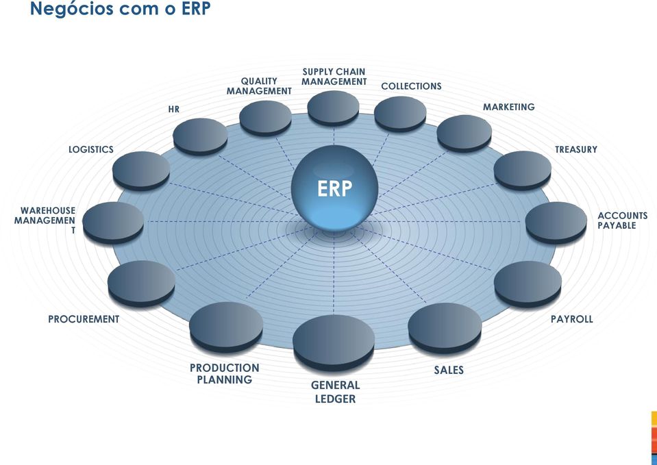 WAREHOUSE MANAGEMEN T ERP ACCOUNTS PAYABLE