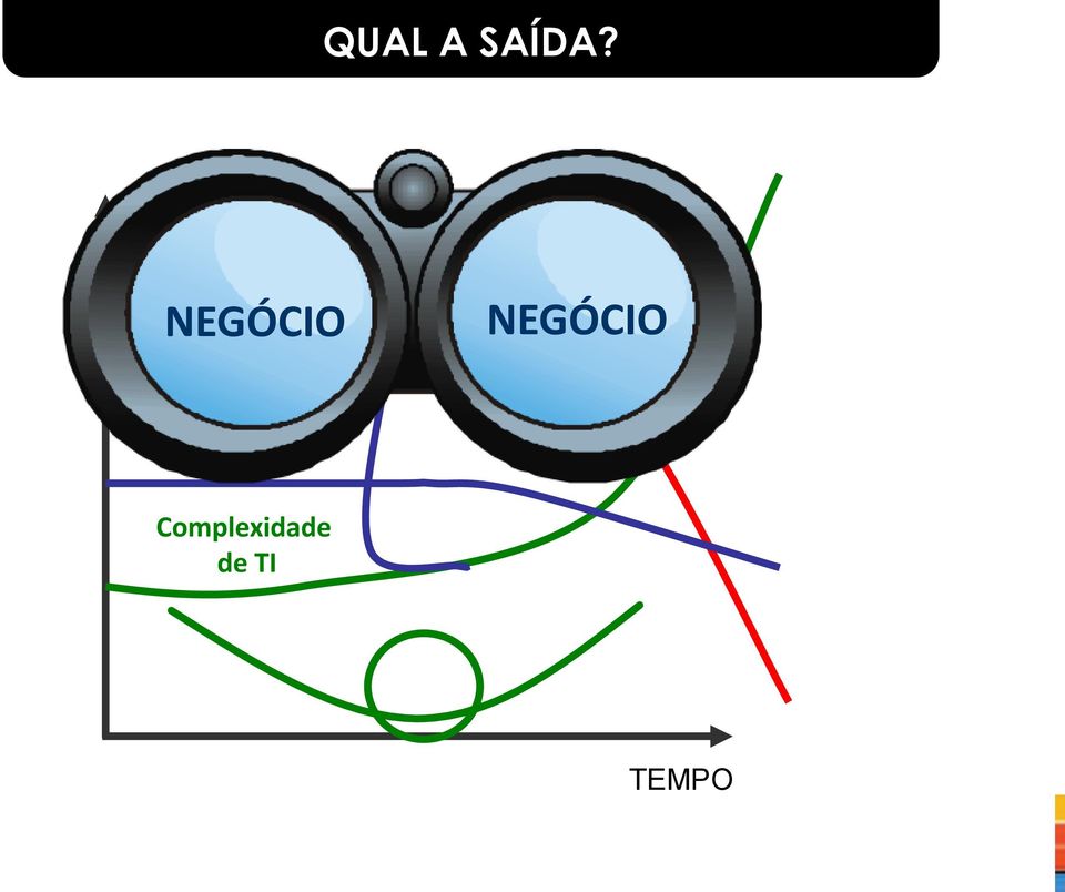 Serviço NEGÓCIO?