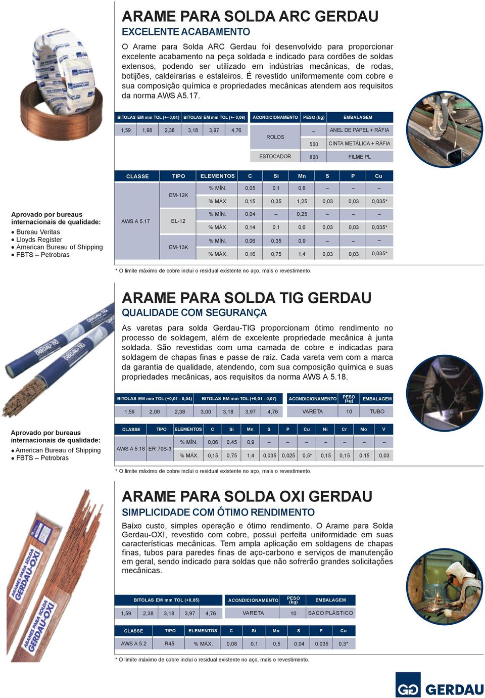 É revestido uniformemente com cobre e sua composição química e propriedades mecânicas atendem aos requisitos da norma AWS A5.17.