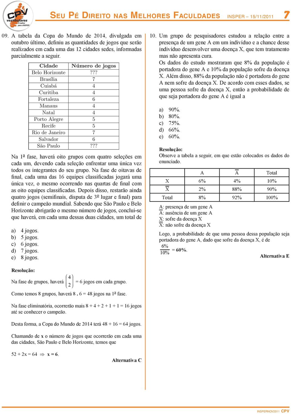 Os ddos do estudo mostrrm que 8% d populção é portdor do gene A e 0% d populção sofre d doenç X. Além disso, 88% d populção não é portdor do gene A nem sofre d doenç X.