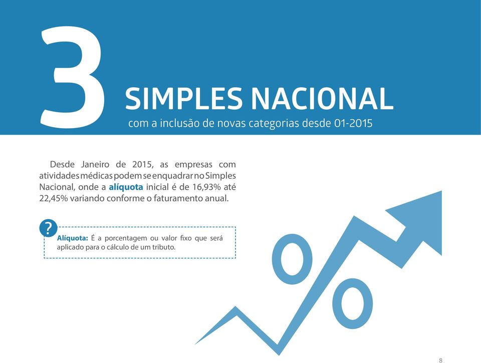 a alíquota inicial é de 16,93% até 22,45% variando conforme o faturamento anual.