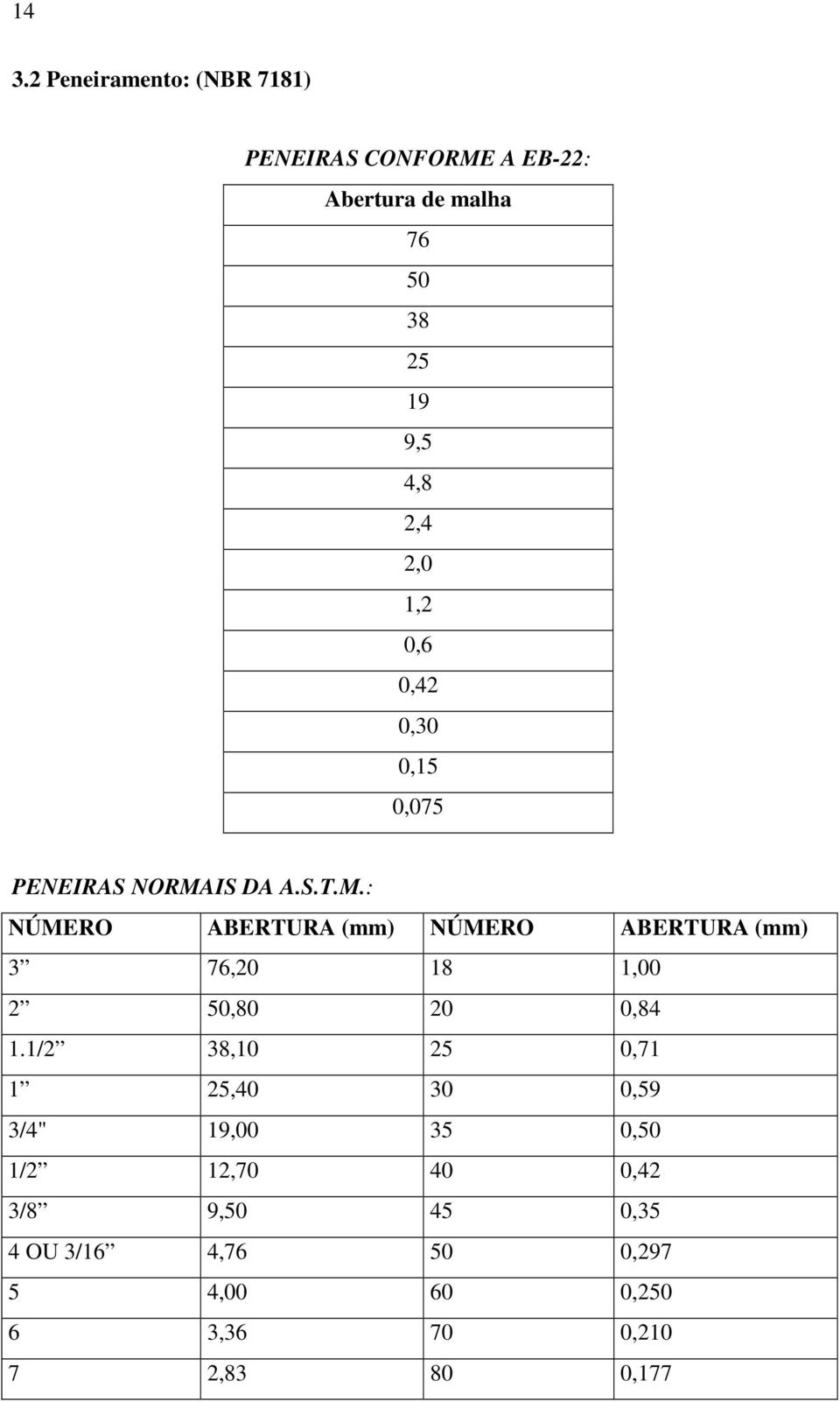 IS DA A.S.T.M.: NÚMERO ABERTURA (mm) NÚMERO ABERTURA (mm) 3 76,20 18 1,00 2 50,80 20 0,84 1.