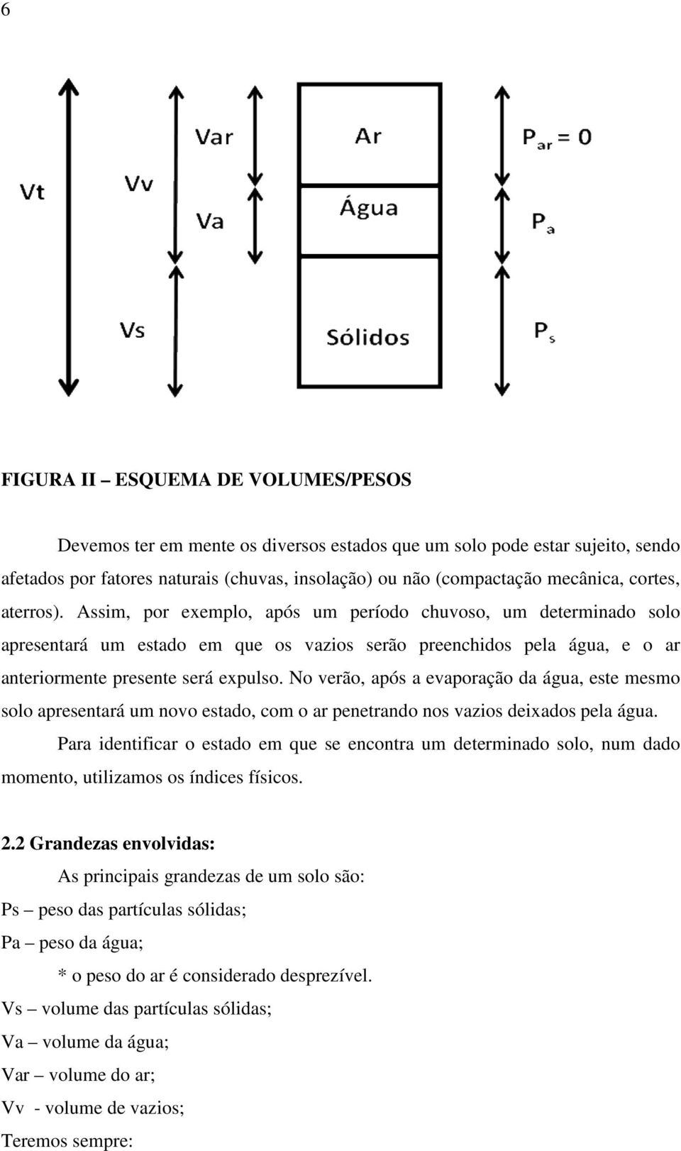 No verão, após a evaporação da água, este mesmo solo apresentará um novo estado, com o ar penetrando nos vazios deixados pela água.