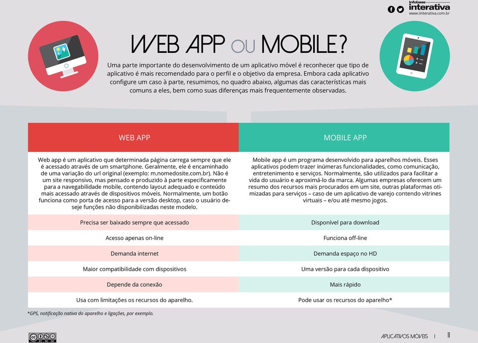 WEB APP MOBILE APP Web app é um aplicativo que determinada página carrega sempre que ele é acessado através de um smartphone. Geralmente, ele é encaminhado de uma variação do url original (exemplo: m.