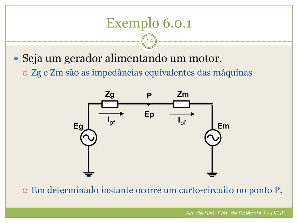 Zg e Zm são as impedâncias equivalentes